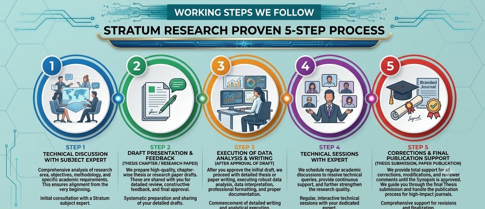 Working Steps